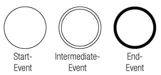 BPMN-Event BPMN-Event