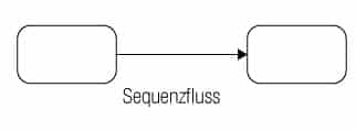 BPMN-Verbindung BPMN-Verbindung